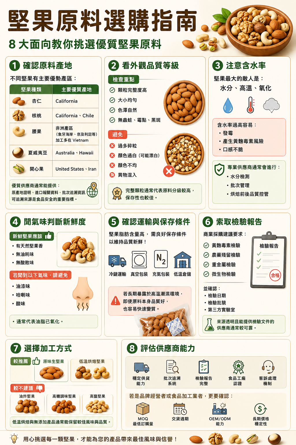 福市企業,堅果原料選購指南