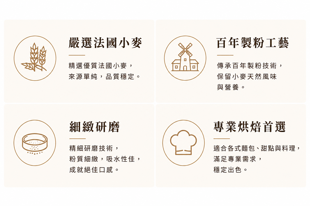 福市企業,法國百年製粉工藝
